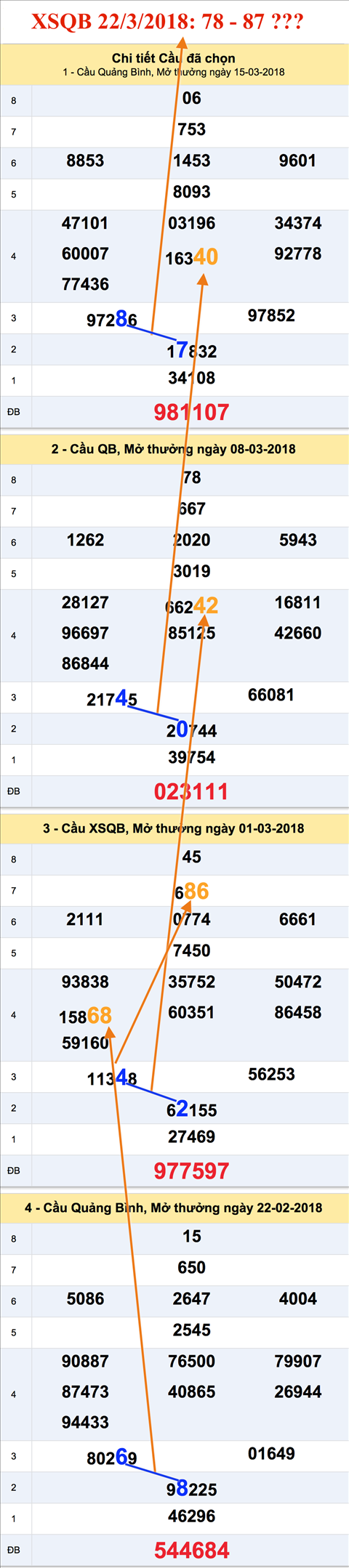 An so XSQB 22-3-2018